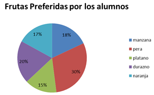 grafico circular