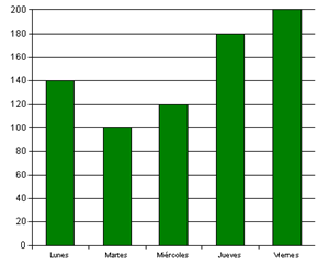 grafico de barras