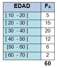 tabla media