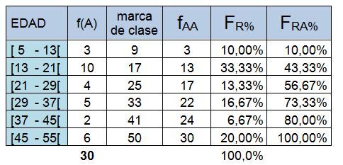 tabla2